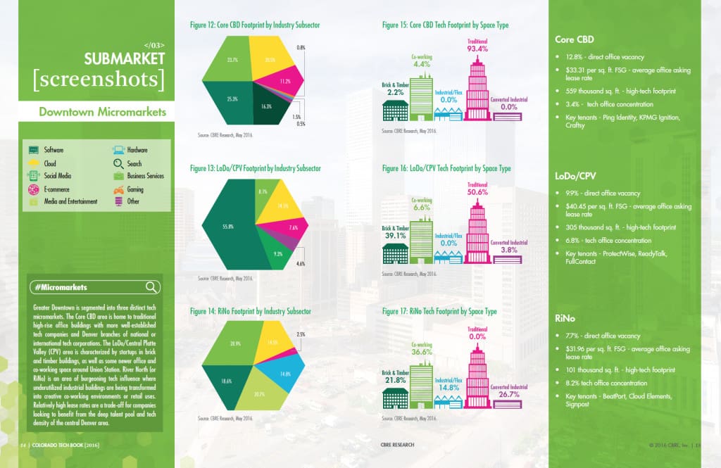 CBRE Research Colorado Tech Book 2016