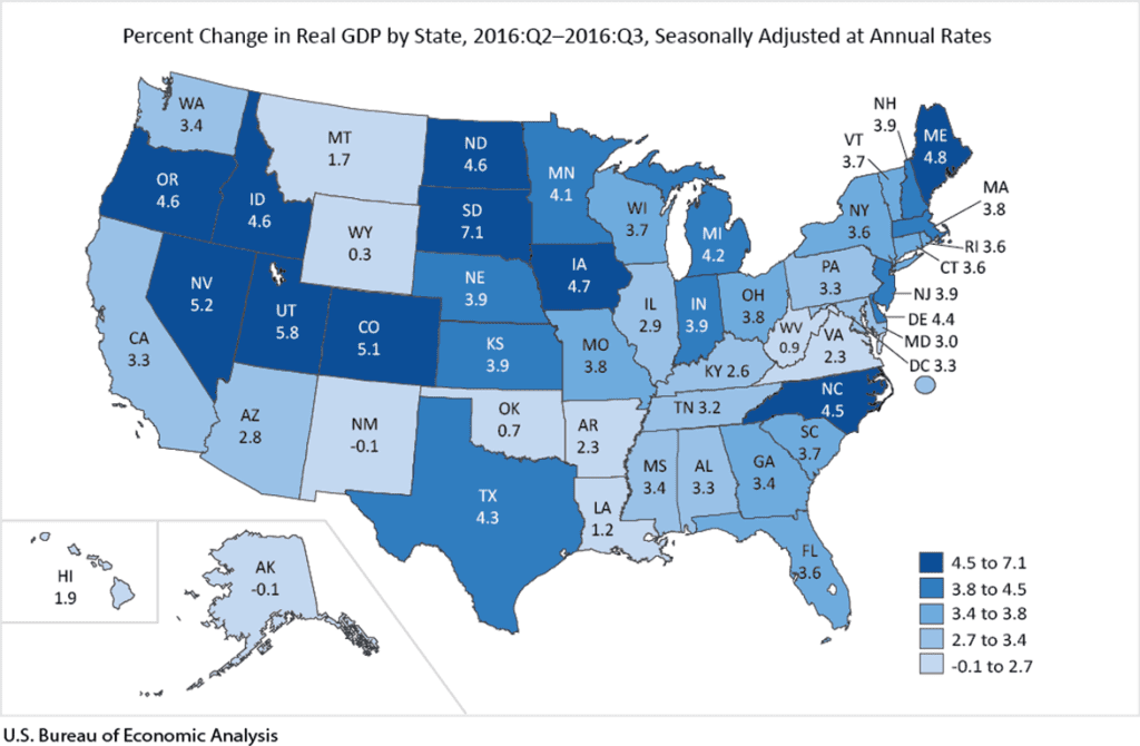 National GDP Rates