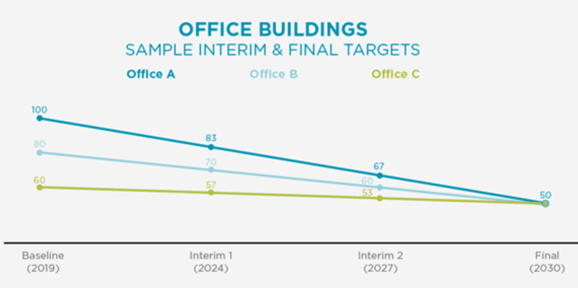 New Cushman & Wakefield Report Details Denver's Trajectory Approach to