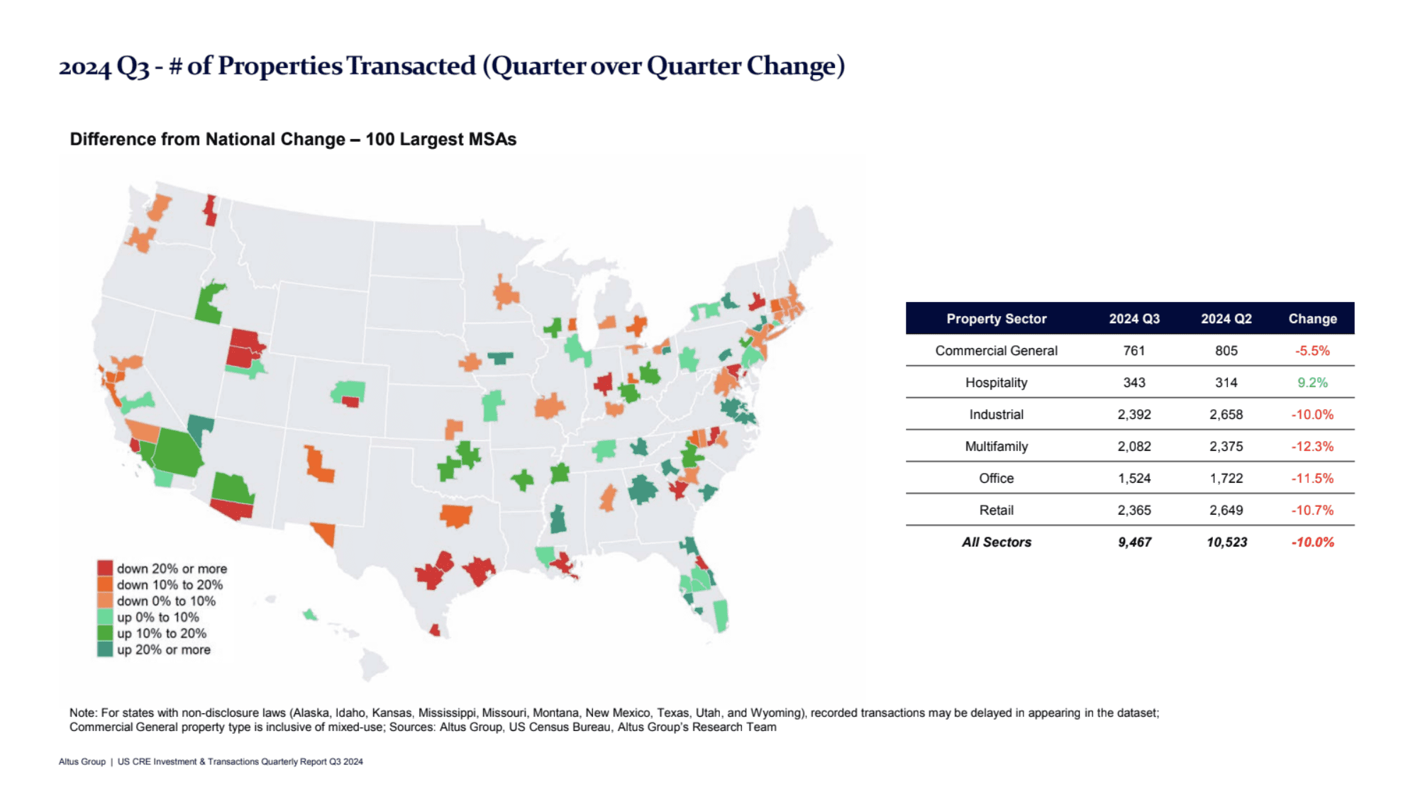 Altus Group Releases Inaugural U.S. Investment & Transactions Quarterly ...
